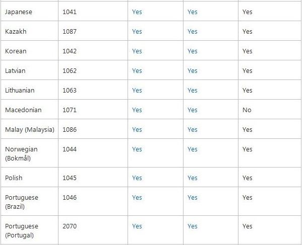 Language packs supported in sharepoint 3